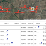 Програма "Привид - Місії"